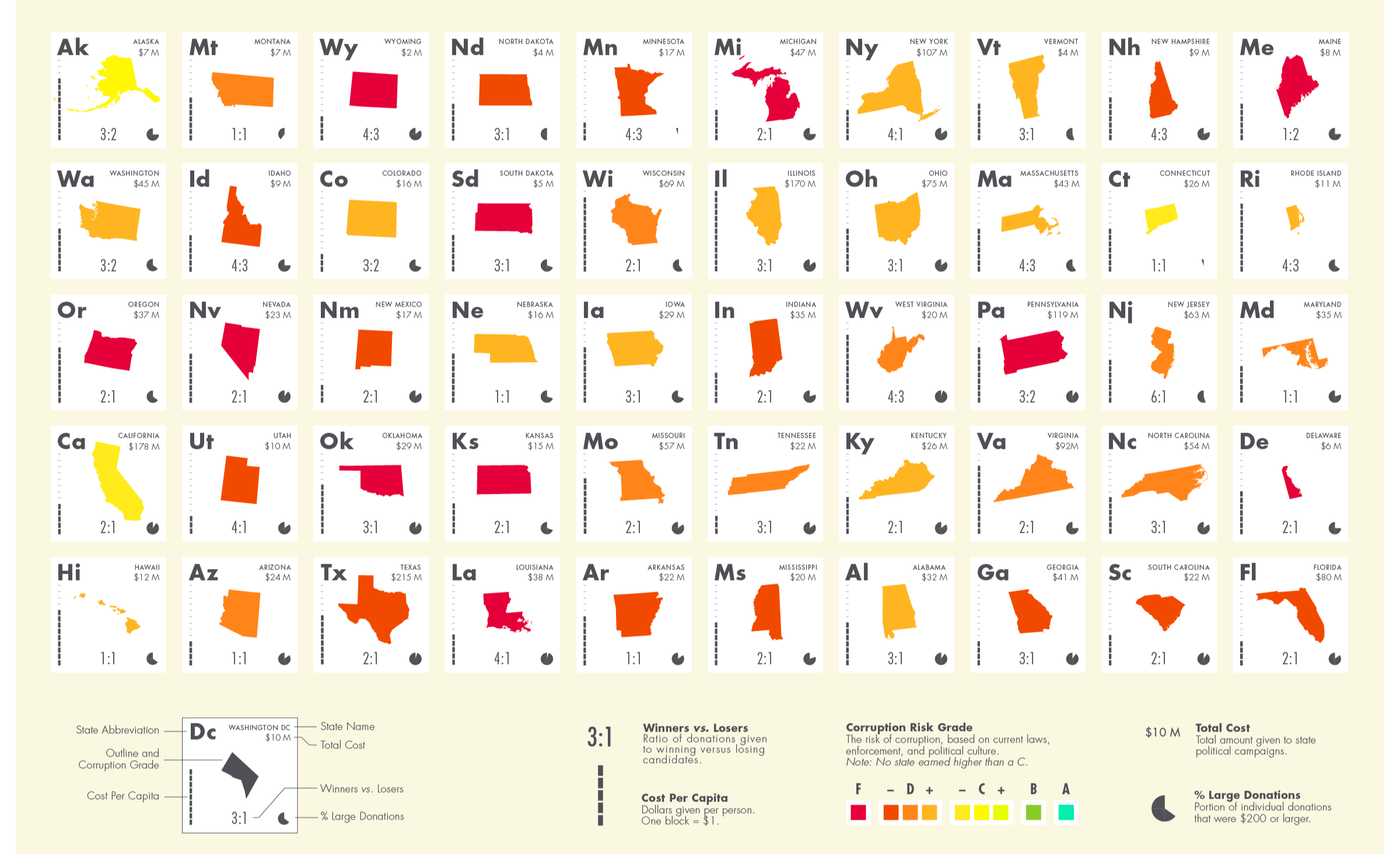 State based grading system
