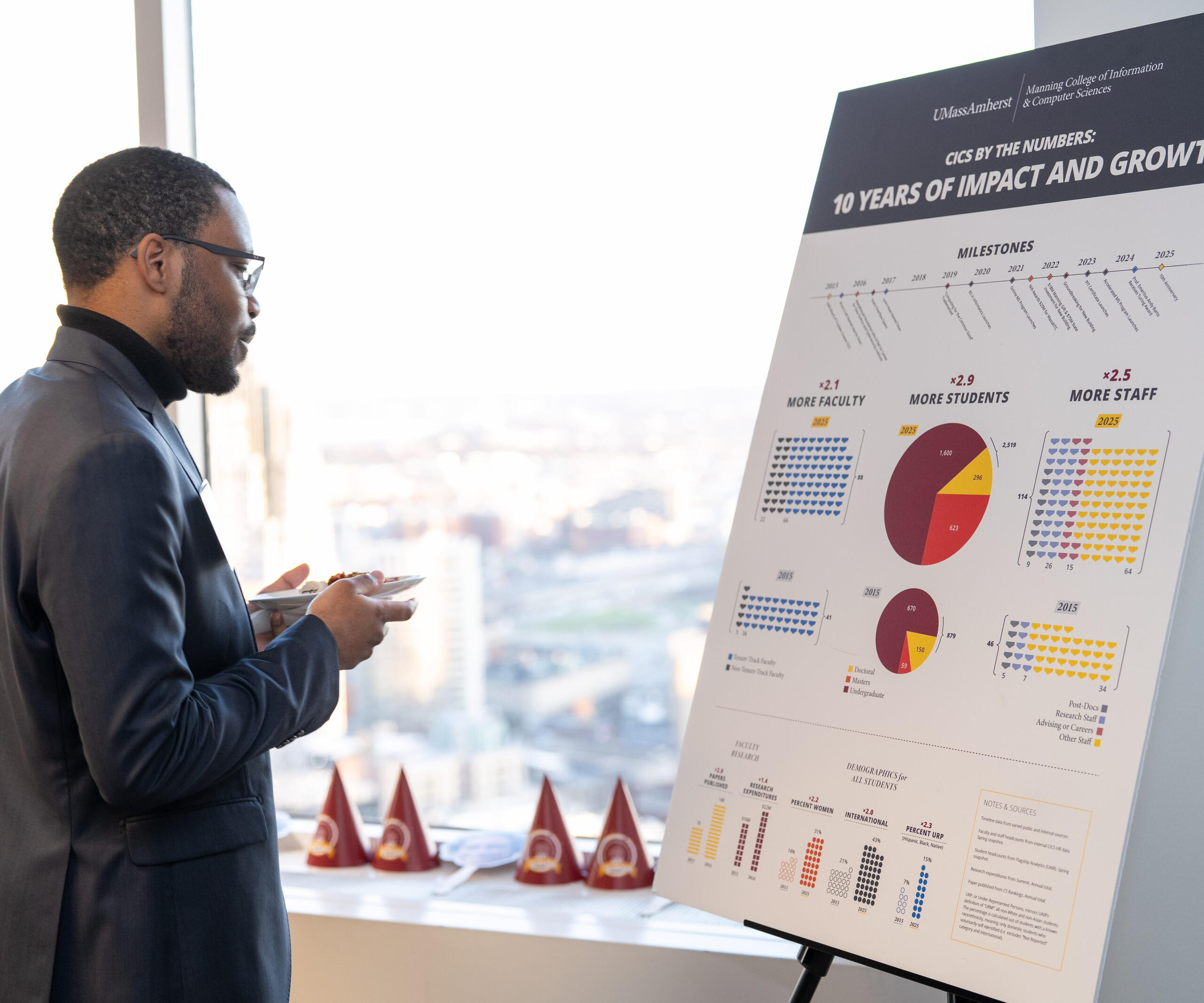 Growth and Impact Ifographic